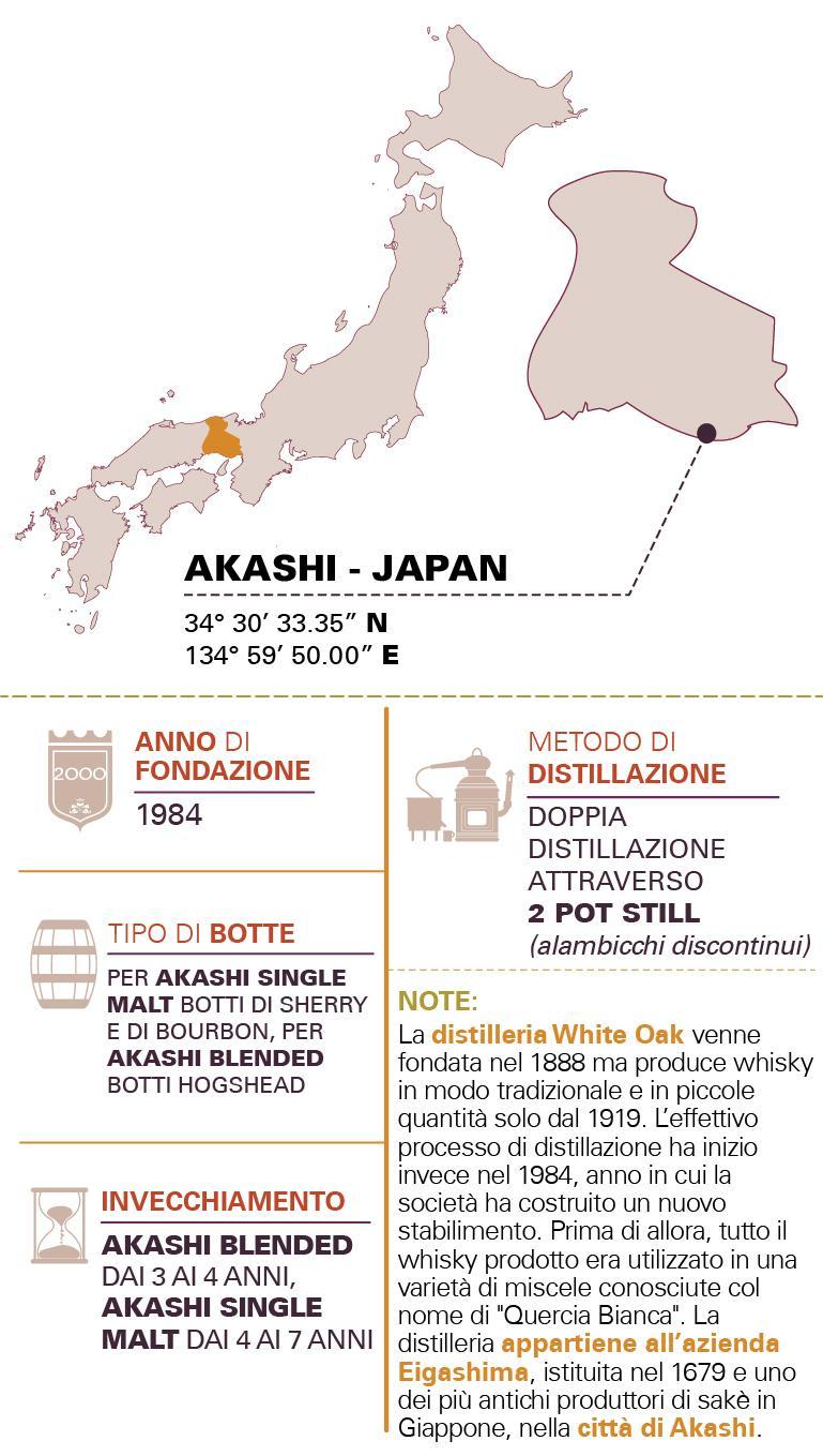 akashi akashi japanese blended whisky sherry cask finish 50 cl confezione con due bicchieri - foto 2