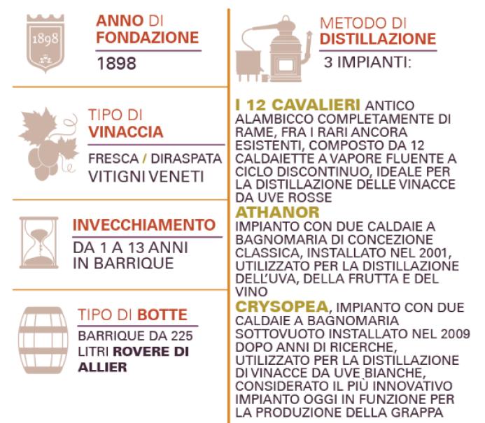 poli poli uvaviva rossa distillato d'uva 70 cl in astuccio - foto 2