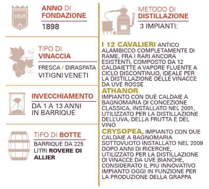 poli poli uvaviva italiana distillato d'uva 70 cl in astuccio - foto 2