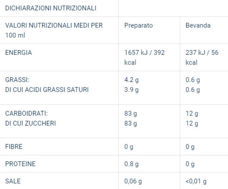 fabbri 1905 fabbri mixy bar sciroppo cocco plus 1,3 kg 1 lt